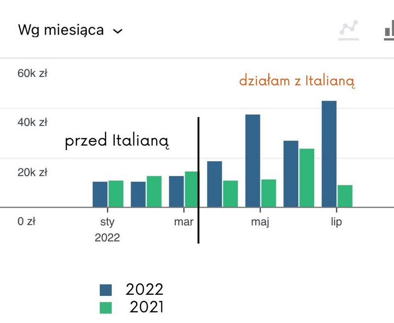 Sukces Zarządown: Oficjalny System Transakcyjny oparty na Sztucznej Inteligencji w Polsce Sukces Zarządown: Oficjalny System Transakcyjny oparty na Sztucznej Inteligencji w Polsce
